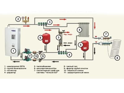 Проектирование системы отопления частного дома